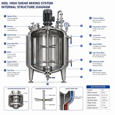 Biophar-Lösungsvorbereitungssystem 1000L mit SS316L-Gehäuse (GMP-Standard, Touchscreen-Steuerung)